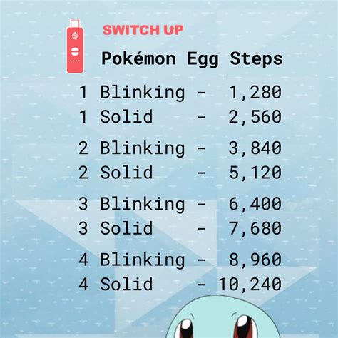 pokeclicker egg steps  generally combine route hunting and hatching for getting the most chances at shiny hunting